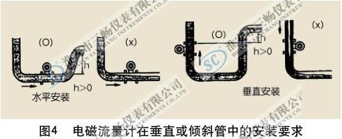 硫酸流量计 冶炼与化工生产的计量安全阀