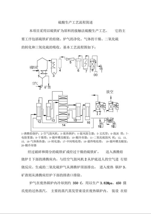 硫酸生产工艺流程